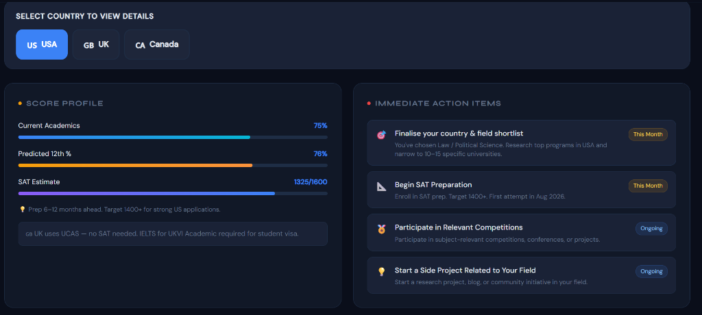 Score Profile with Academic Progress Bars and Immediate Action Items Timeline