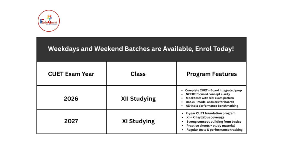 CUET exam program features table showing preparation plan for Class 11 and 12 students including mock tests, study material, and board exam integration.